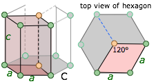 hexagonal bravais system