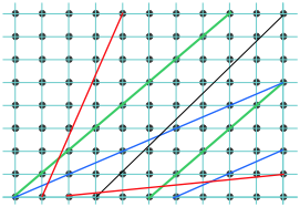 cleavage planes