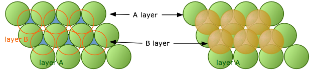 close-packing of two layers