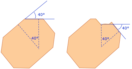 law of constant angles