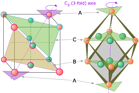 cubic close packing