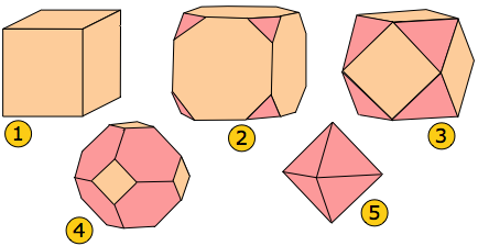 cubic habits