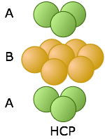 hexagonal close packing