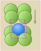 cubic close packing