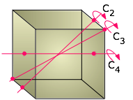 cubic symmetry