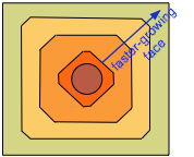 crystal growth rate habits