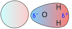 dipole - induced dipole