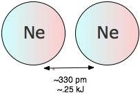 dispersion force