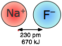 ion-ion attraction