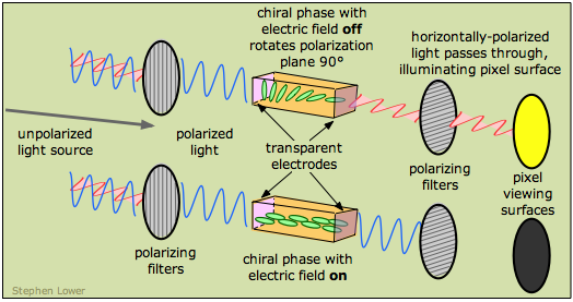 liquid crystal display