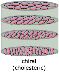 chiral (cholesteric) liquid crystal