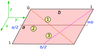 miller index