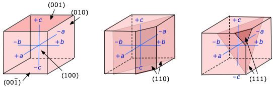 cubic miller index faces