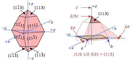 orthorhombic faces index