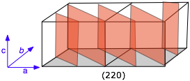 parallel miller planes