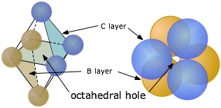 octahedral hole