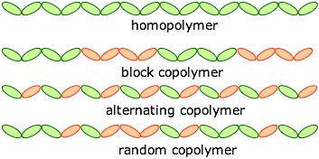 Copolymer ty pes