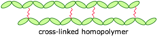 polymer cross-link