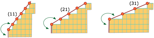 rational intercepts