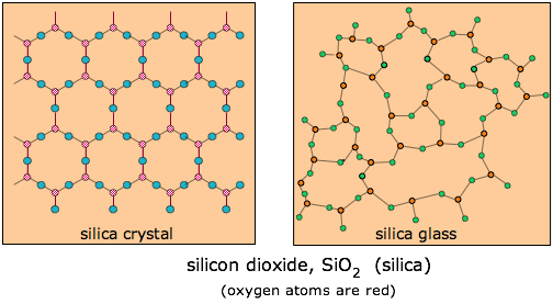 silica crystal and glass