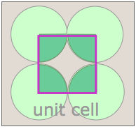 square-packed unit cell